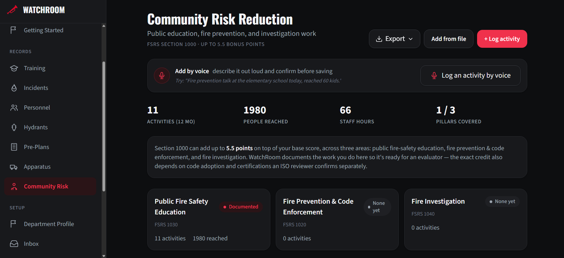 WatchRoom community risk reduction