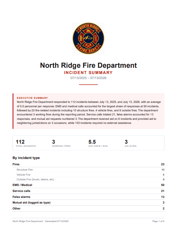 WatchRoom incident summary report with an AI-written executive summary