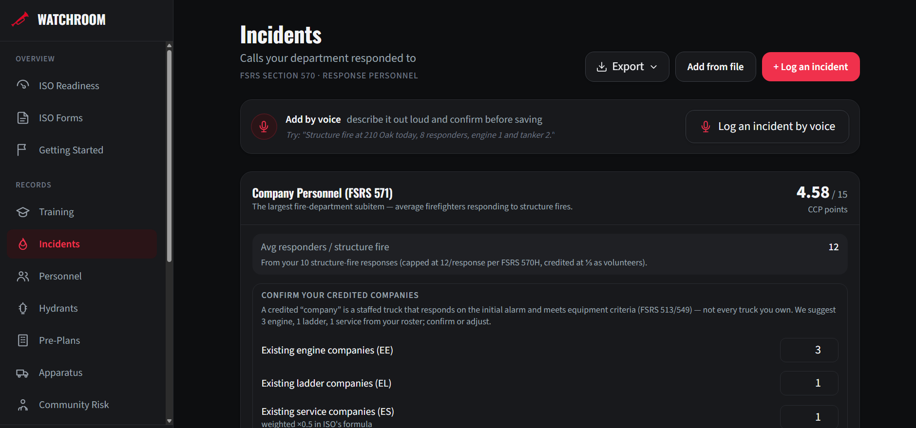 WatchRoom incident scoring