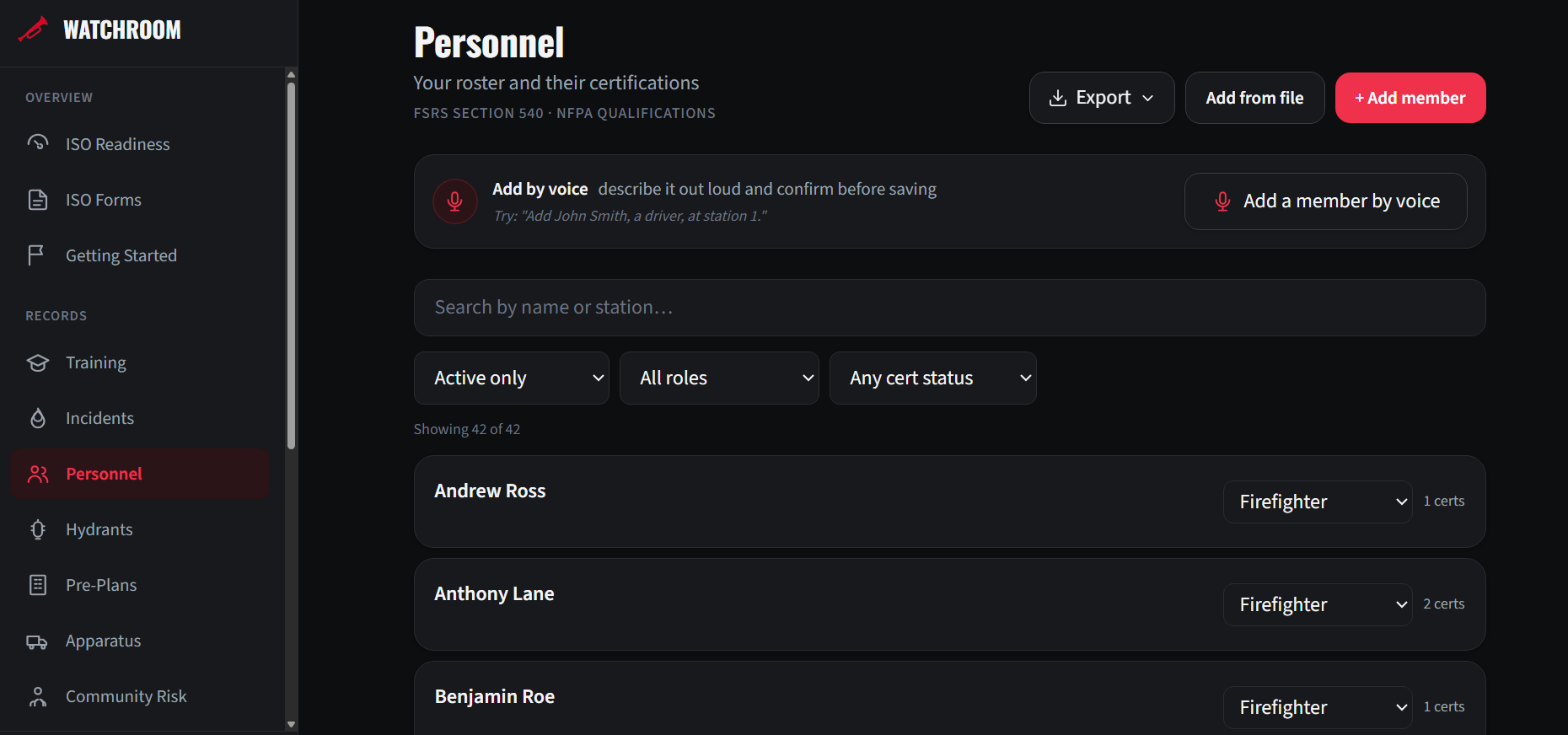 WatchRoom personnel roster