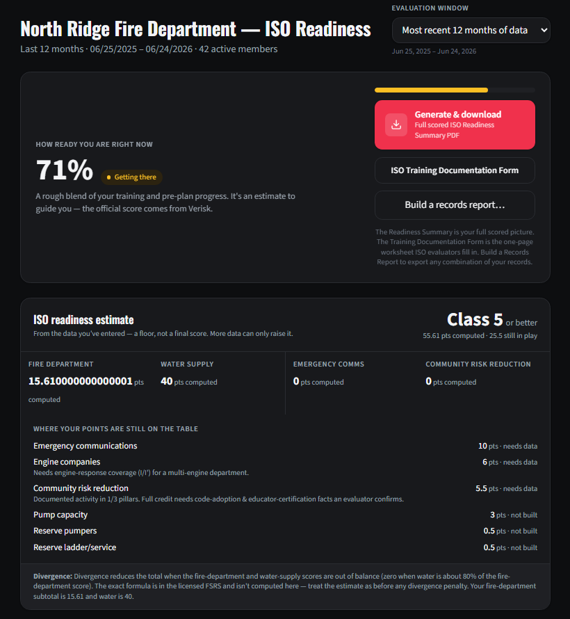 WatchRoom ISO readiness dashboard showing a live readiness score and class estimate